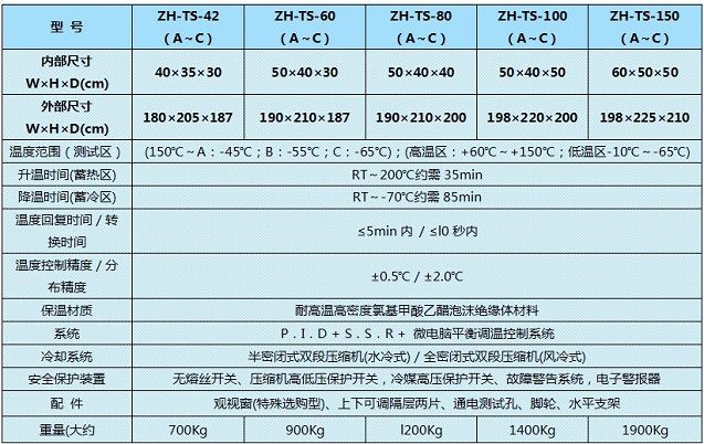 天津冷熱沖擊試驗(yàn)箱