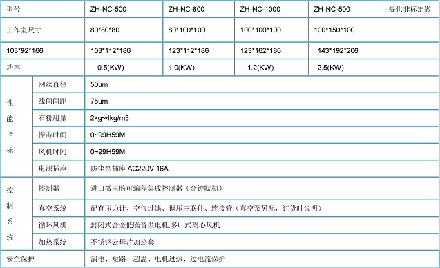 光伏耐塵試驗(yàn)箱