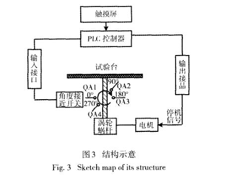 耐淋雨試驗系統(tǒng)關(guān)鍵技術(shù)
