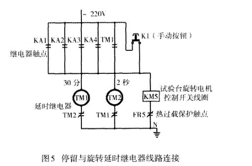 耐淋雨試驗系統(tǒng)關(guān)鍵技術(shù)指導