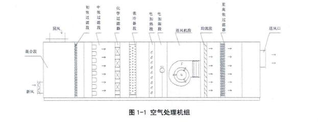 傳統(tǒng)型恒溫恒濕空調(diào)系統(tǒng)