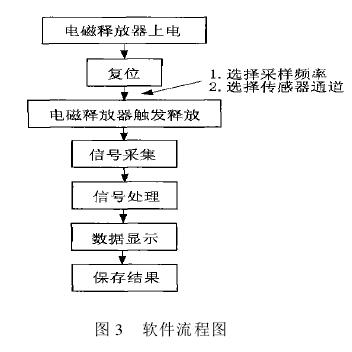 微電子沖擊試驗(yàn)機(jī)