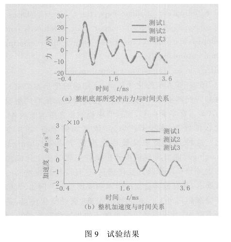 微電子沖擊試驗(yàn)機(jī)試驗(yàn)內(nèi)容