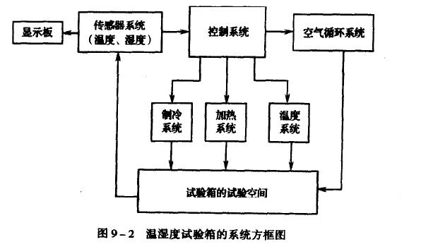 微電子沖擊試驗機溫濕度試驗