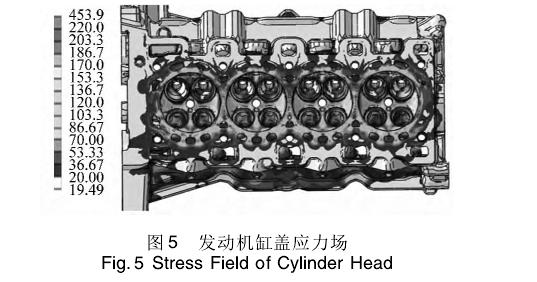 缸蓋冷熱沖擊低周疲勞分析要求