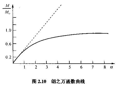 電壓測量法