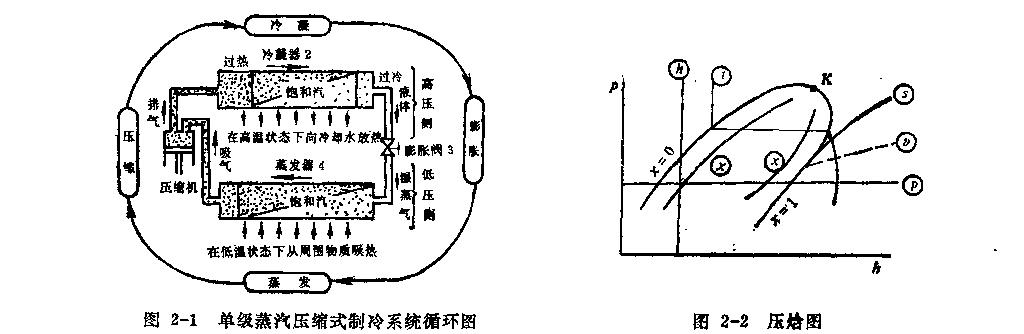 �μ�(j��)�������sʽ������Փѭ�h(hu��n)