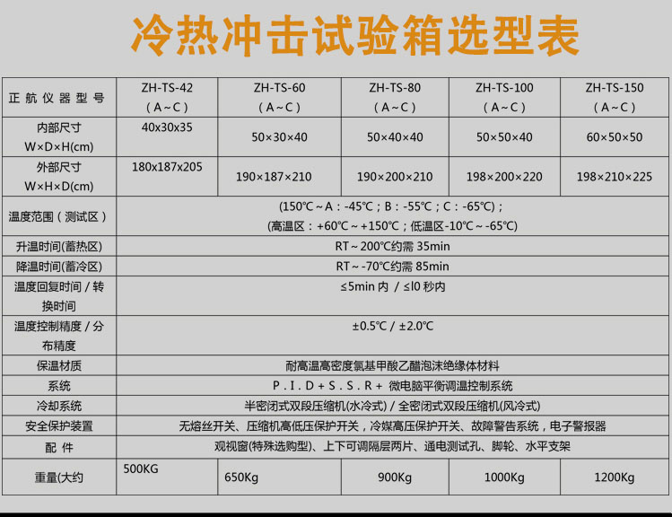 冷熱沖擊試驗箱詳細參數(shù)表