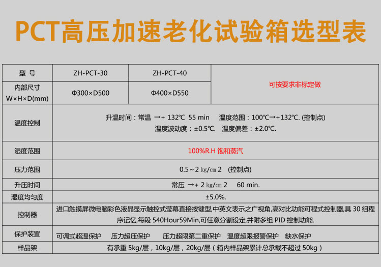 pct高壓加速老化試驗(yàn)箱參數(shù)表介紹