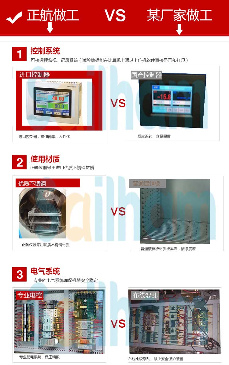 pct高壓加速老化試驗(yàn)箱對(duì)比圖
