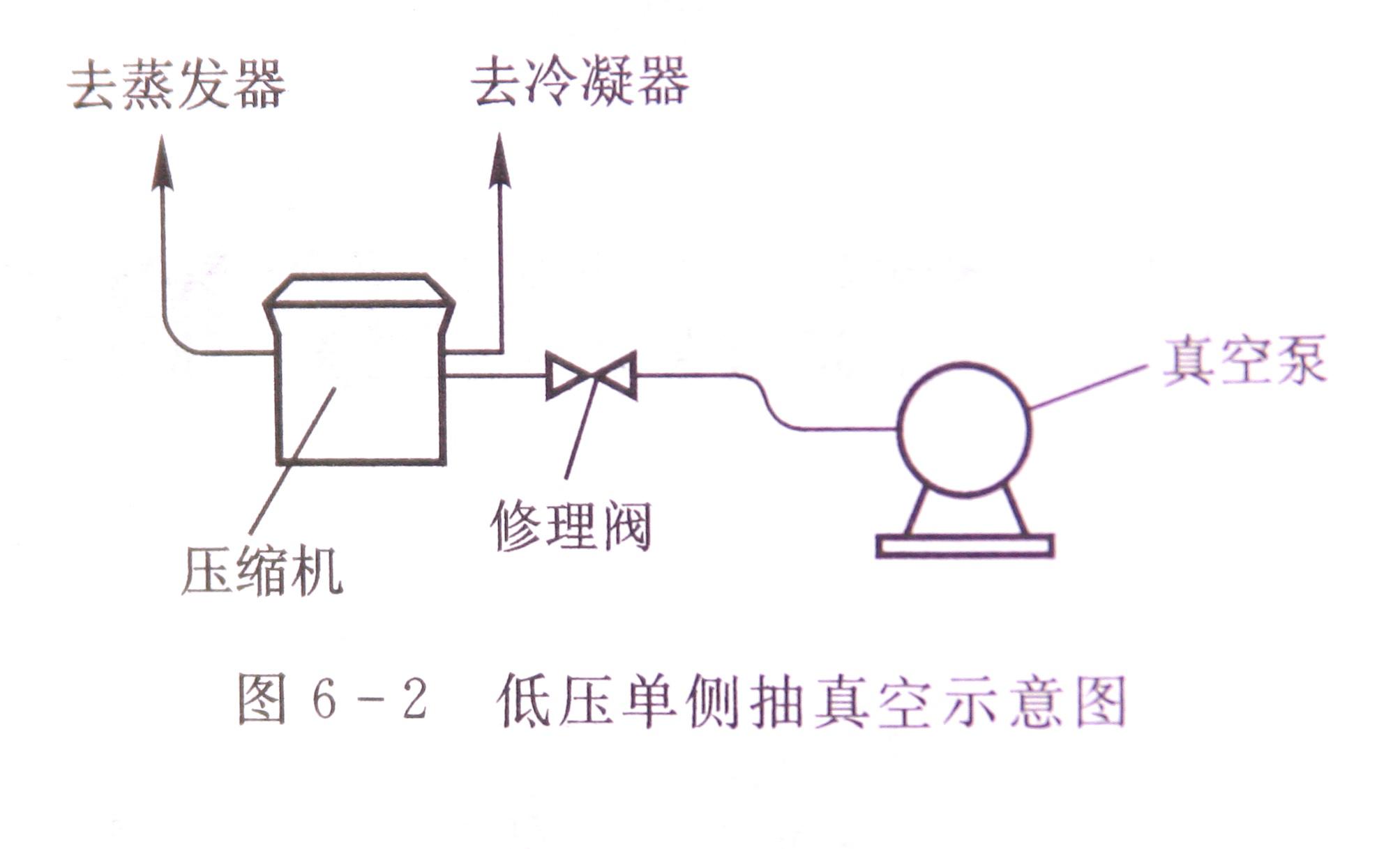 介紹溫度沖擊試驗箱冷系統(tǒng)抽真空